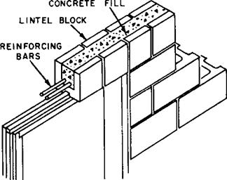 Masonry Drawing At Getdrawings 