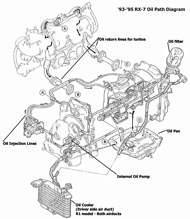 Mazda Rx7 Drawing At Getdrawings