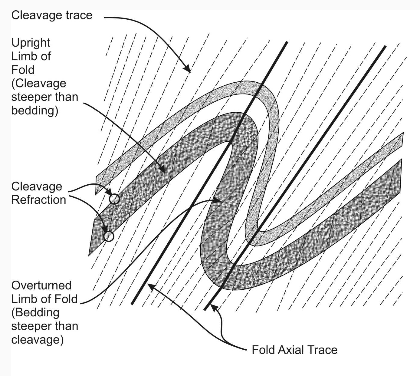 Metamorphic Rocks Drawing at GetDrawings Free download