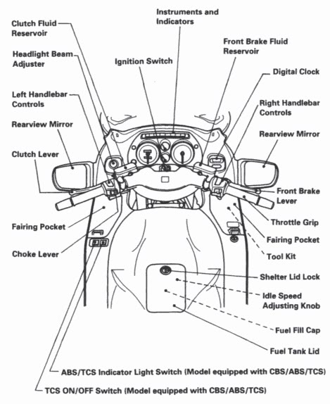 Honda Motorcycle Wiring Diagram from getdrawings.com