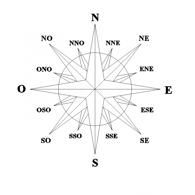 Роза ветров схематический чертеж