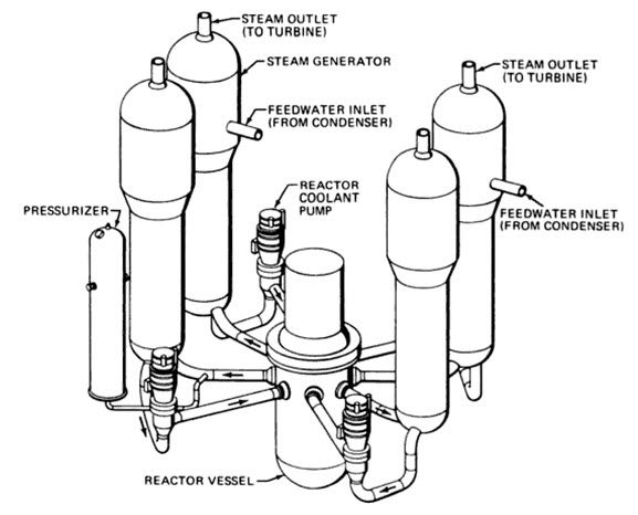 Nuclear Power Plant Drawing at GetDrawings | Free download