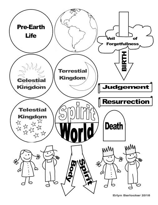 Plan Of Salvation Drawing at GetDrawings | Free download