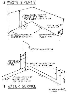 Plumbing Drawing at GetDrawings | Free download