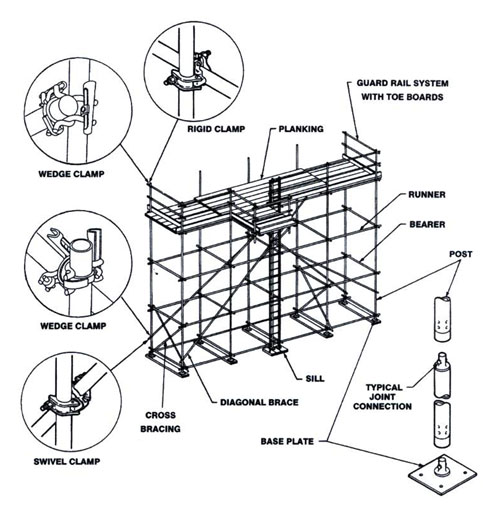 Scaffold Drawing at GetDrawings Free download