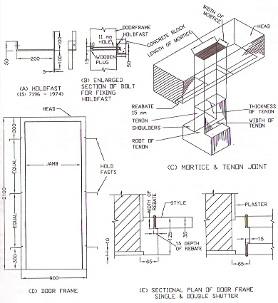 cad drawing for a bay door