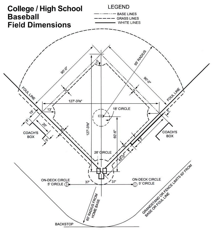 baseball diamond dimensions little league