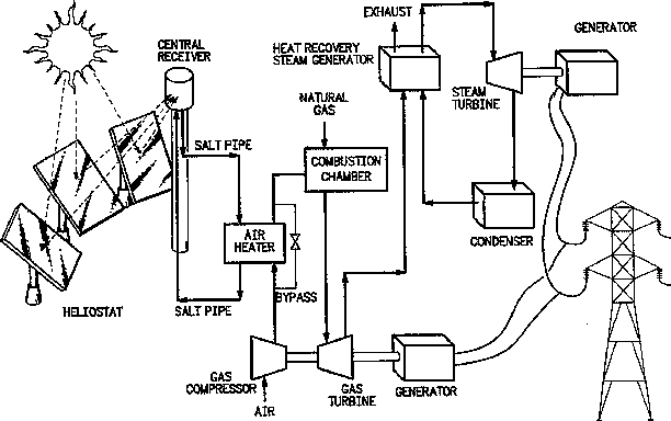 Solar Energy Drawing at GetDrawings | Free download