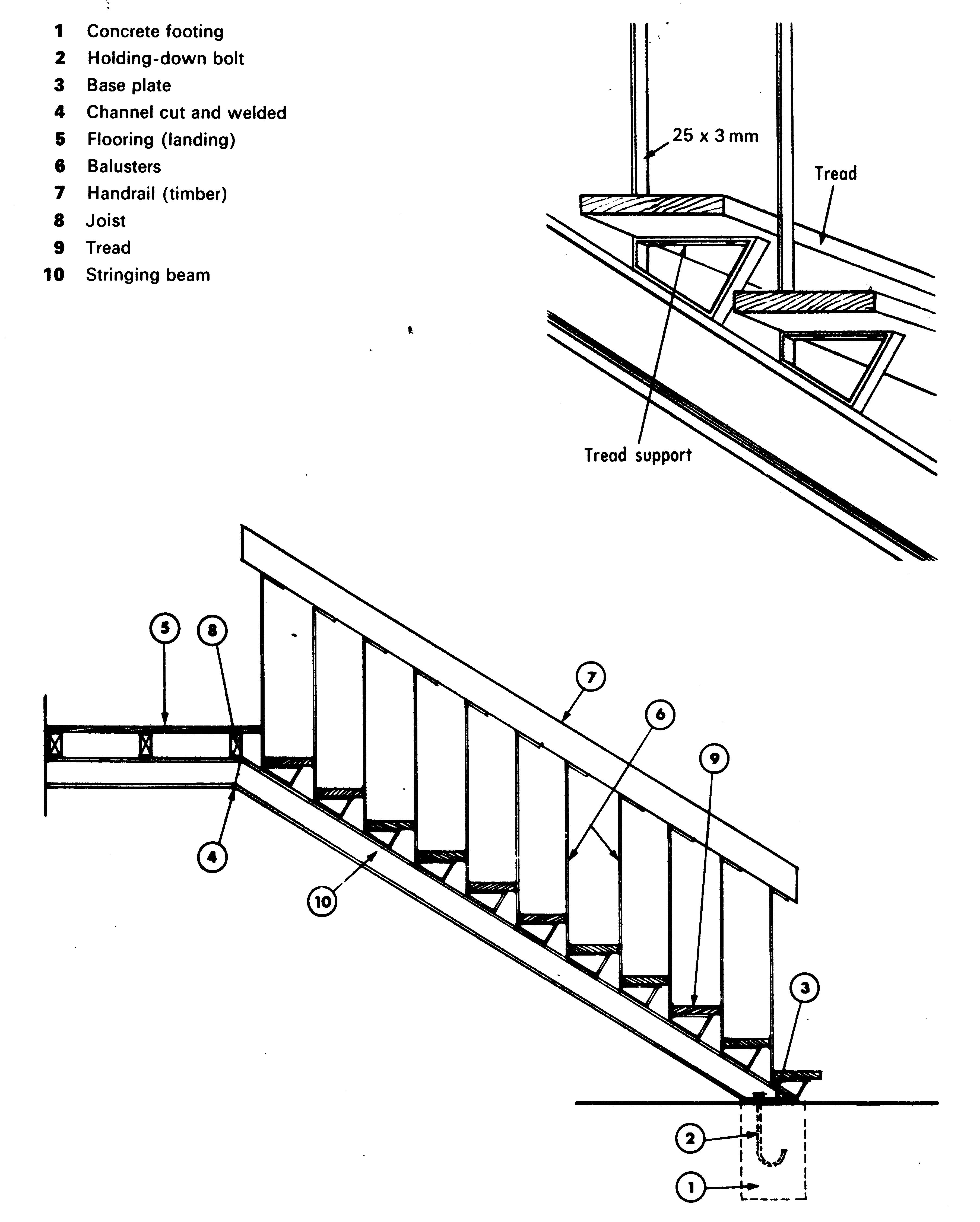 Stairs Detail Stair Designs Stairs Detail Stair Designs