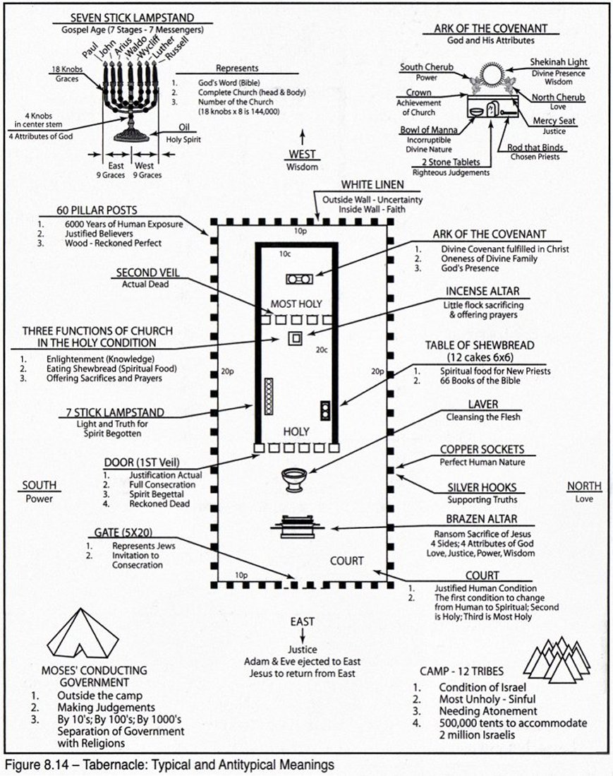 Printable Diagram Of The Tabernacle