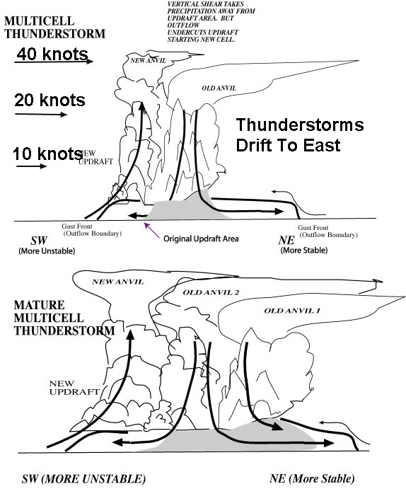 The best free Thunderstorm drawing images. Download from 49 free