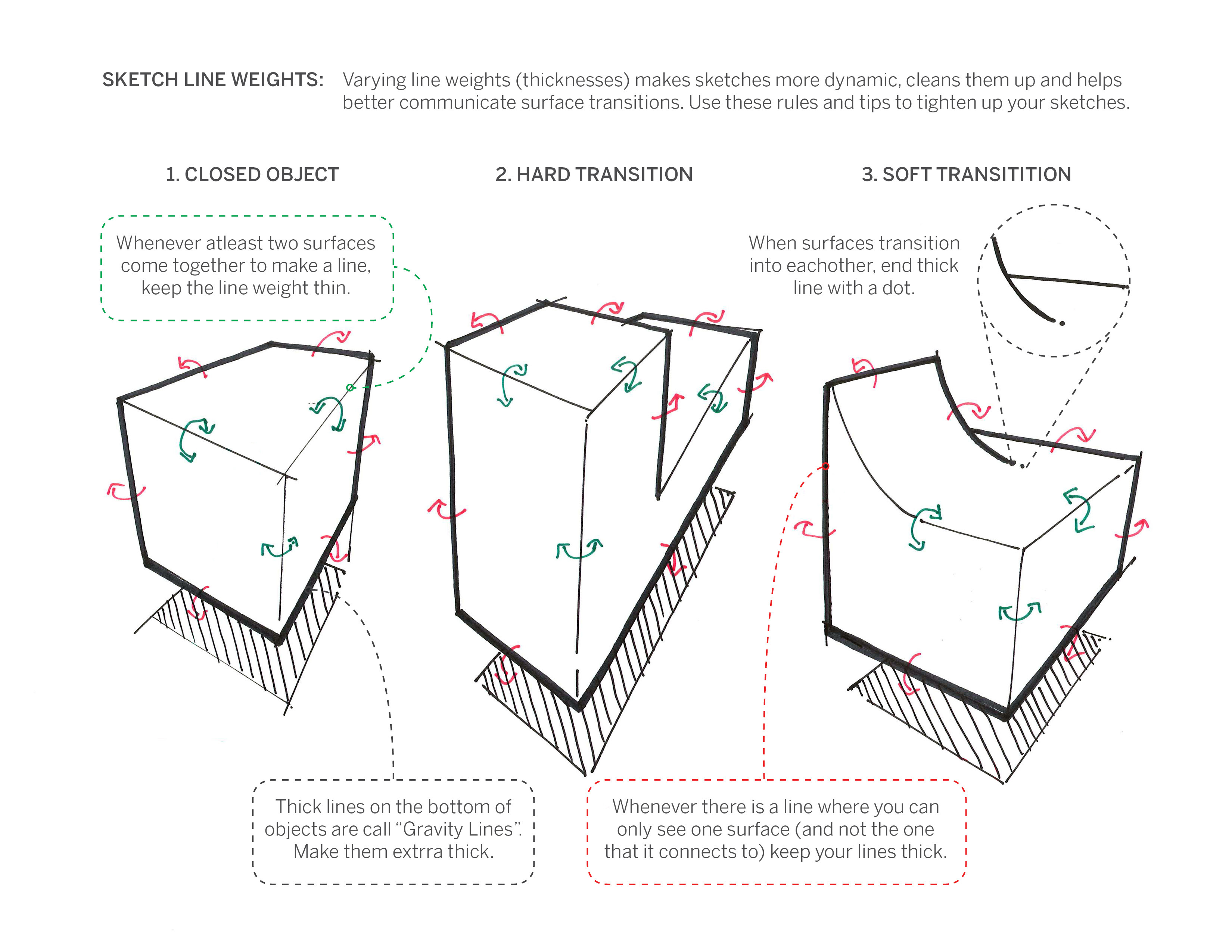 Transition Drawing At GetDrawings | Free Download