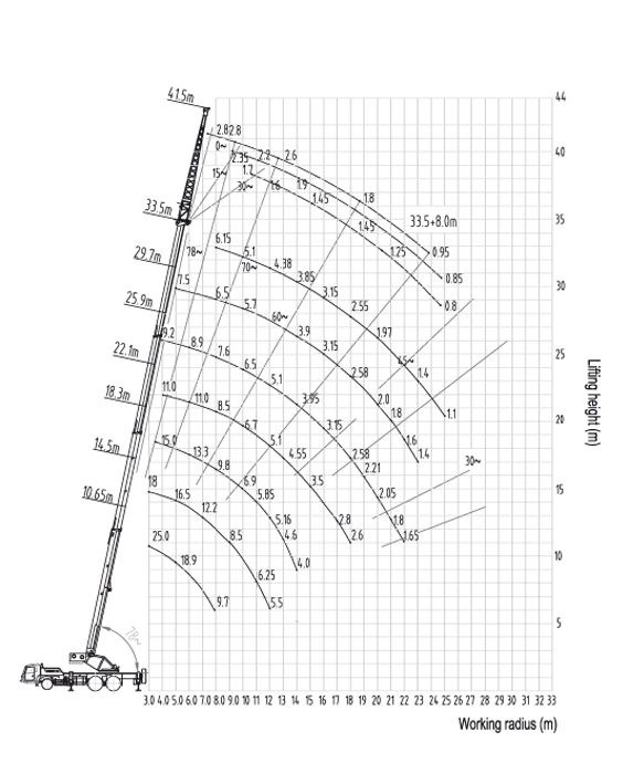 Sany 25 Ton Crane Load Chart