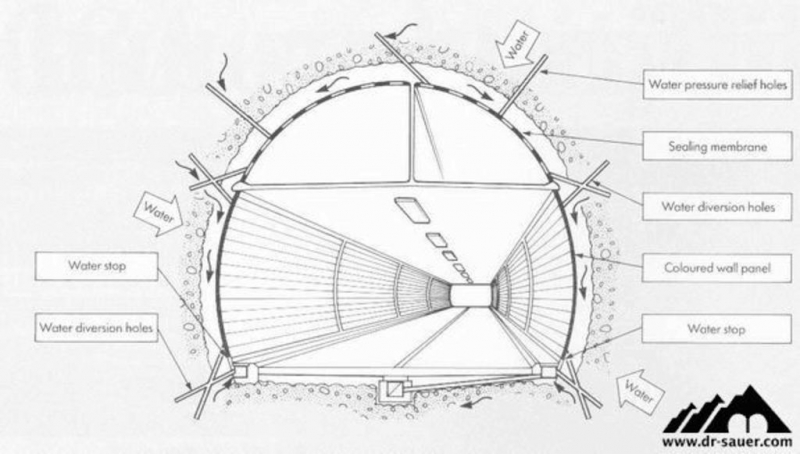 The best free Tunnel drawing images. Download from 100 free drawings of