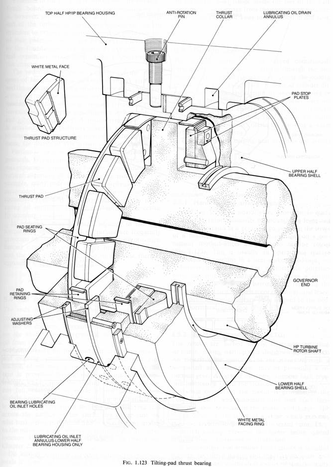 Turbine Drawing At Getdrawings 