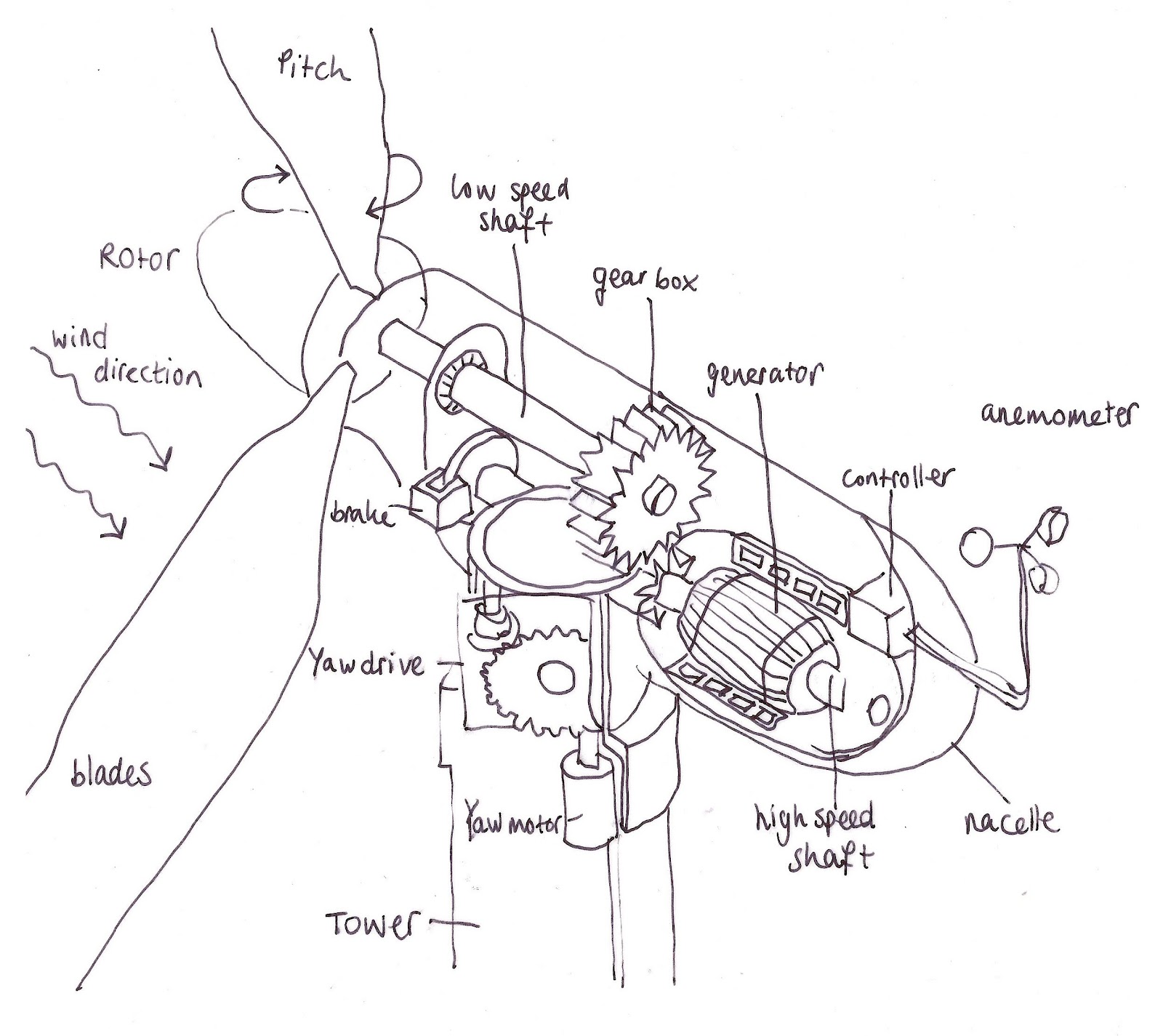 Turbine Drawing at GetDrawings Free download