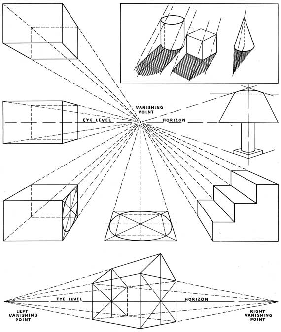 Vanishing Point Drawing at GetDrawings | Free download