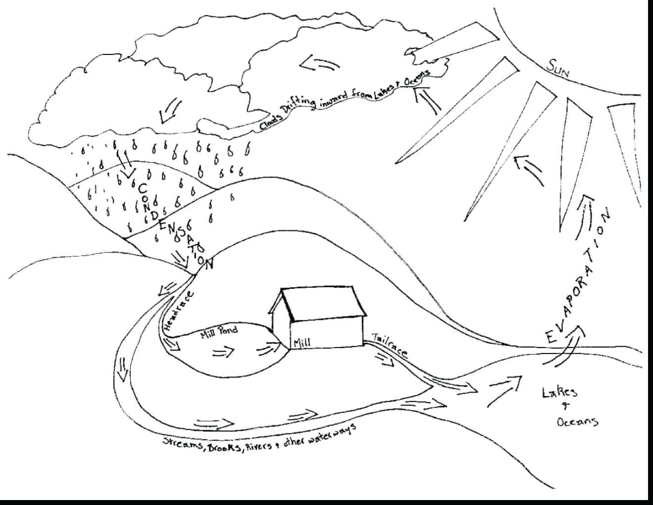 Water Cycle Drawing At GetDrawings Free Download