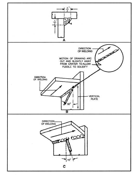 Welding Drawing at GetDrawings Free download