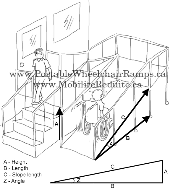 How To Draw A Wheelchair Ramp