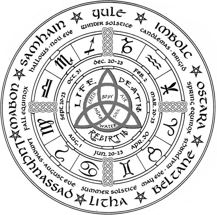 Wicca Drawing at GetDrawings Free download