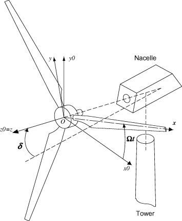 Wind Turbine Drawing at GetDrawings | Free download