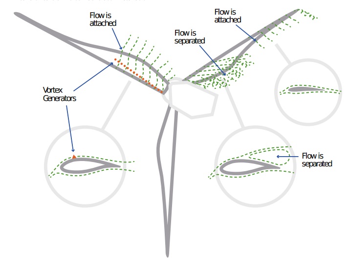 Wind Turbines Drawing at GetDrawings | Free download