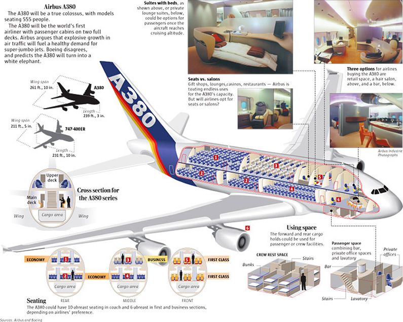 airbus-a380-dimension-drawing-at-getdrawings-free-download