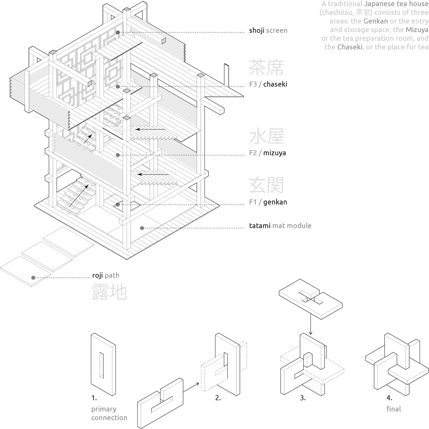 27+ Architectural Drawing Scale PNG - ITE