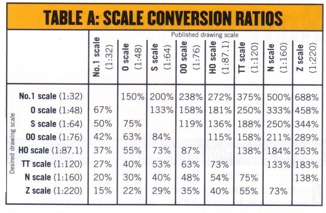 Autocad Text Scale Chart Metric