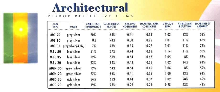 Metric To Imperial Scale Chart