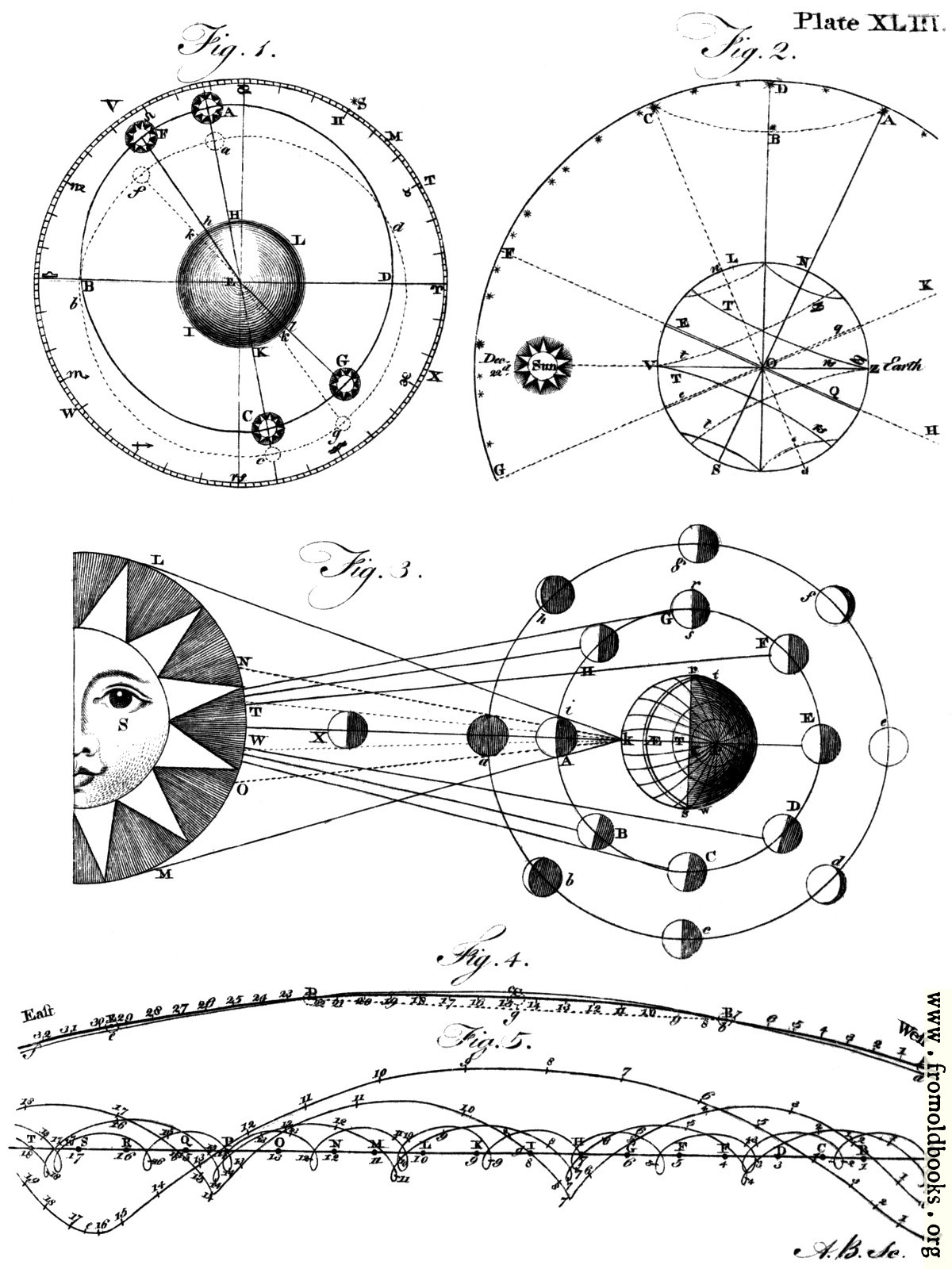 Astronomy Drawing at GetDrawings Free download