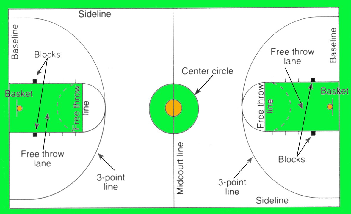 basketball-court-drawing-with-label-at-getdrawings-free-download