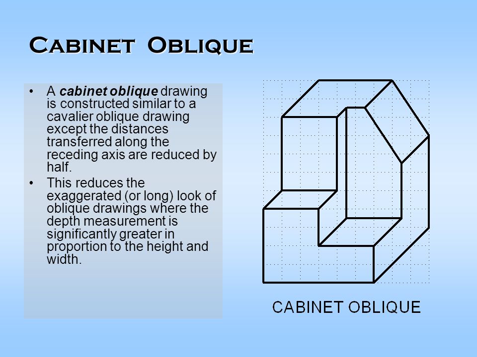 Cavalier Oblique Drawing At Getdrawings Free Download
