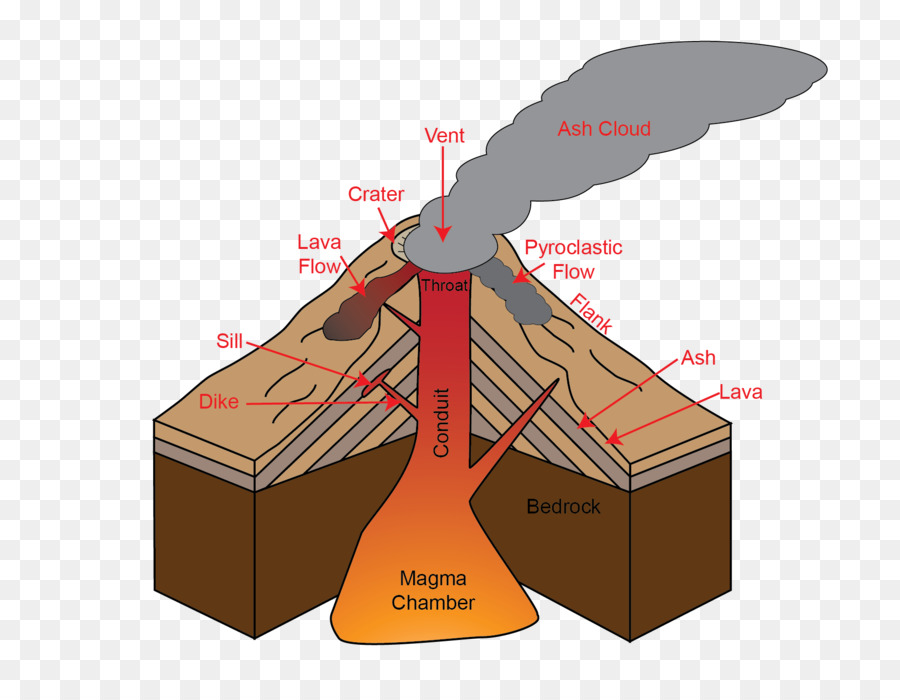 Cinder Cone Volcano Drawing at GetDrawings Free download