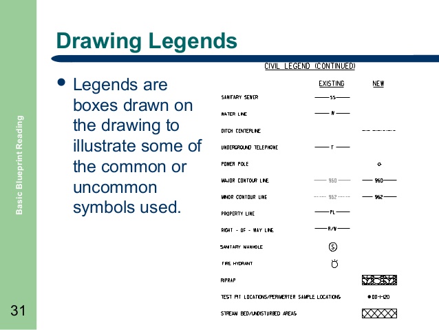 Civil Engineering Drawing Symbols And Their Meanings At GetDrawings ...