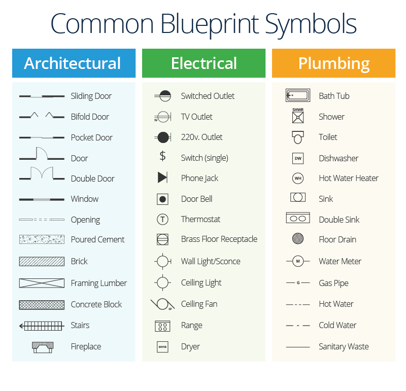 Civil Engineering Drawing Symbols And Their Meanings At GetDrawings 