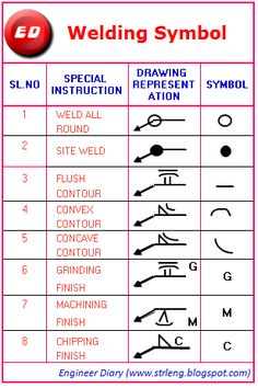 Mechanical Engineering Drawing Symbols Chart