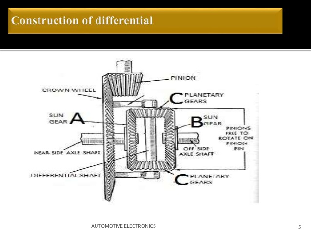 Differential Drawing At Getdrawings Free Download