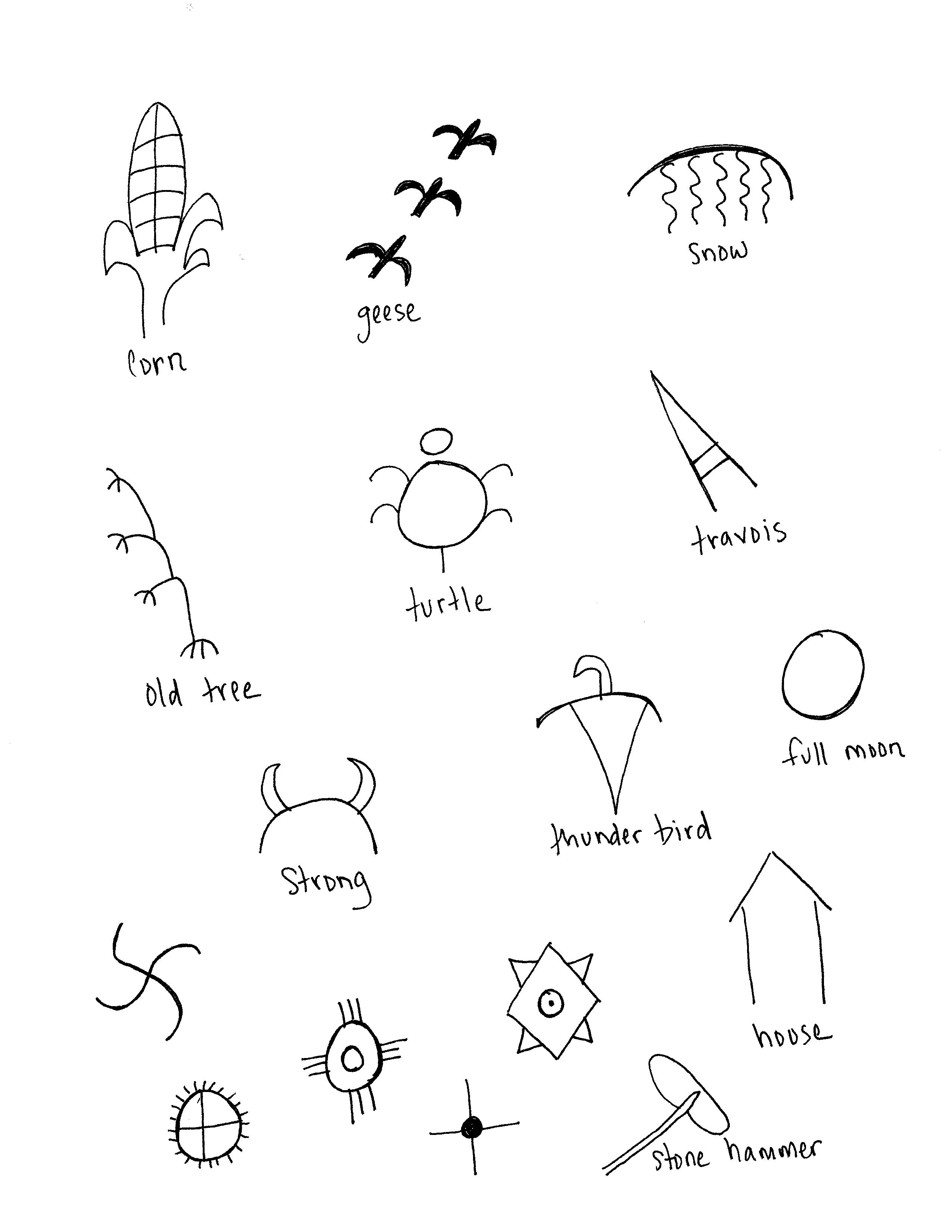 Drawing Using Keyboard Symbols at GetDrawings Free download