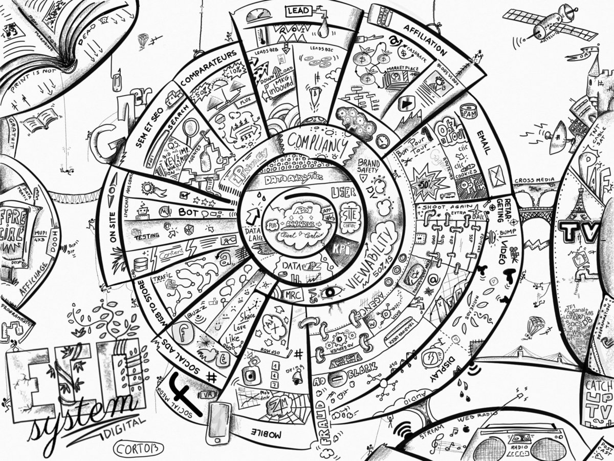 Ecosystem Drawing With Labels at GetDrawings | Free download