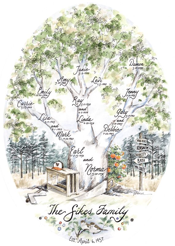 Family Tree Drawing Ideas at GetDrawings Free download