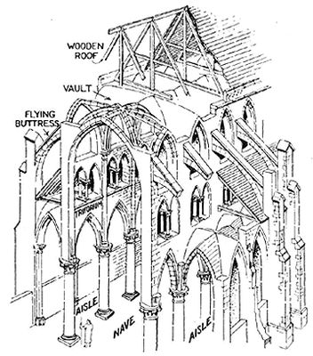 Gothic Architecture Drawing at GetDrawings | Free download