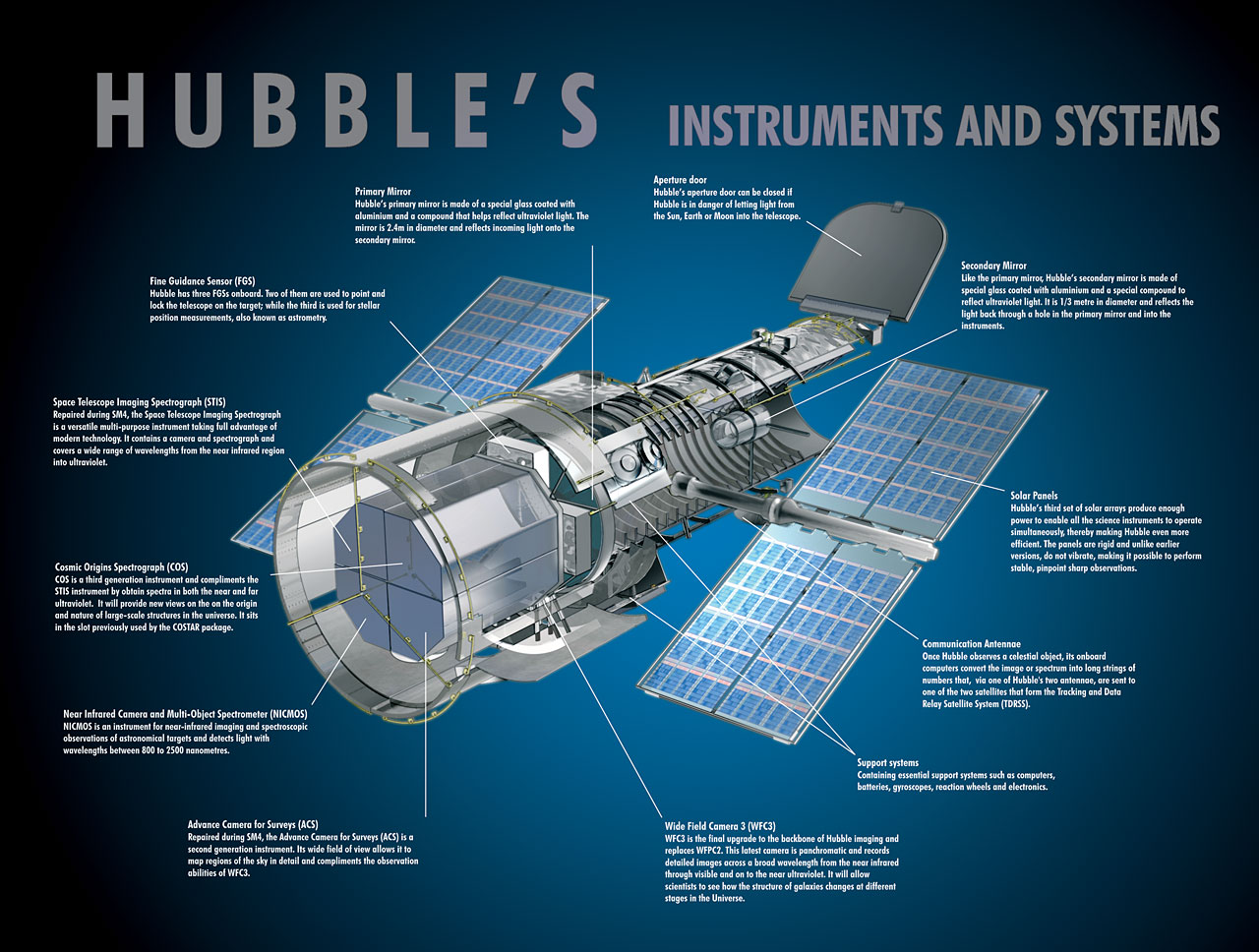 Hubble Space Telescope Drawing at GetDrawings Free download
