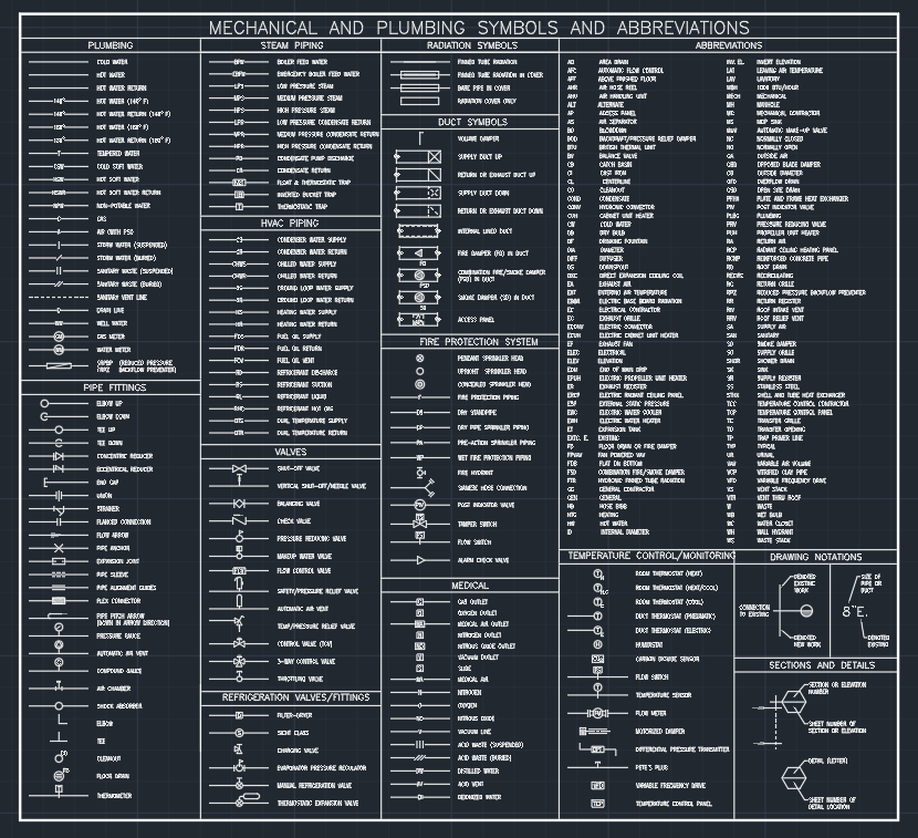 hvac-drawing-symbols-legend-at-getdrawings-free-download