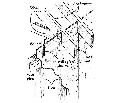 The Best Free Insulation Drawing Images. Download From 27 Free Drawings 