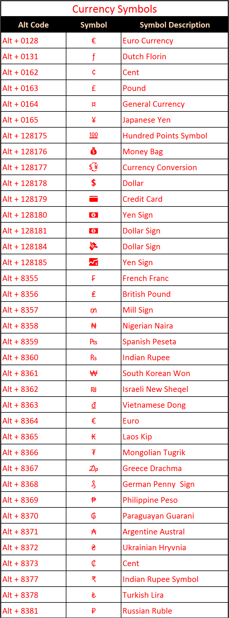 shortcut-key-for-tick-symbol-in-ms-word-printable-templates