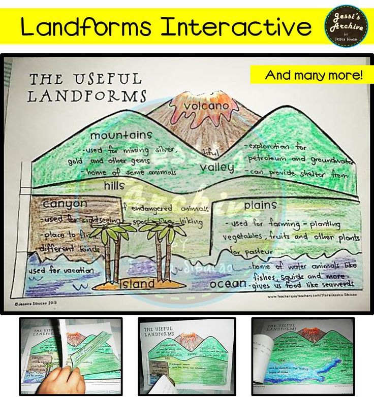 Landforms Drawing At Getdrawings Free Download 0819