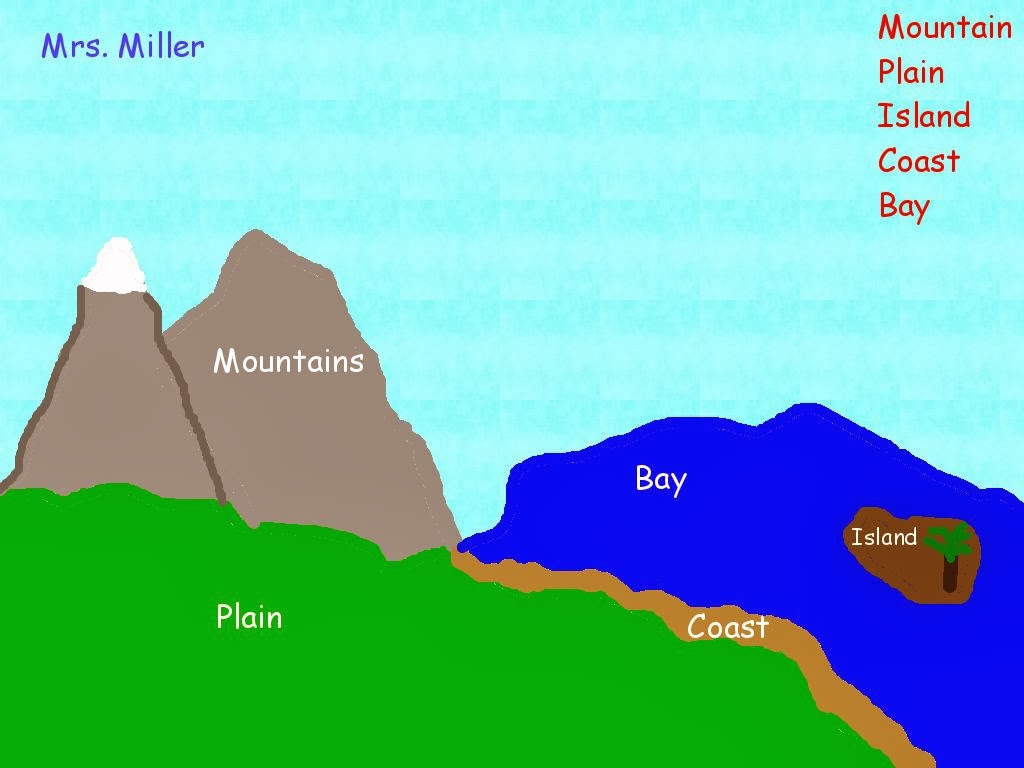 Landforms Drawing At Getdrawings Free Download 4683