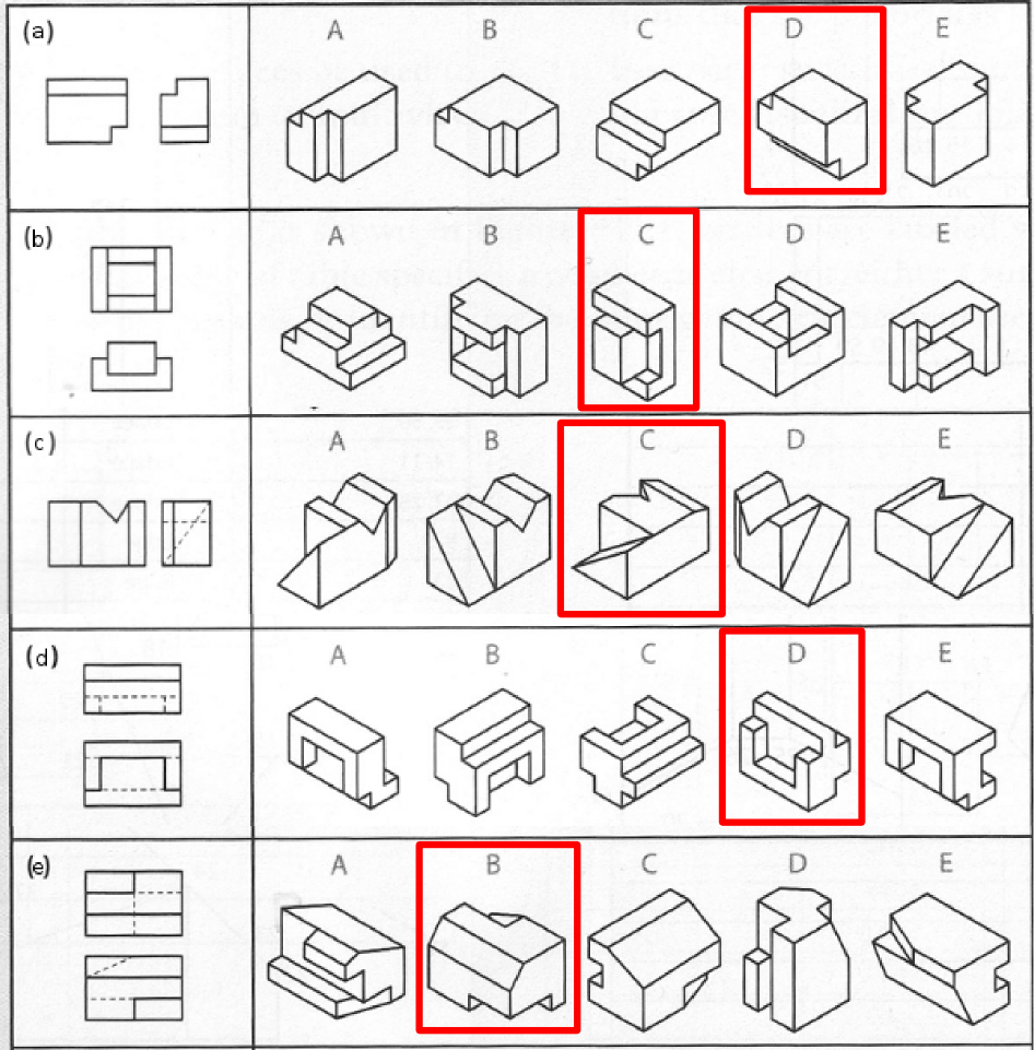 Multiview Drawing Examples at GetDrawings | Free download